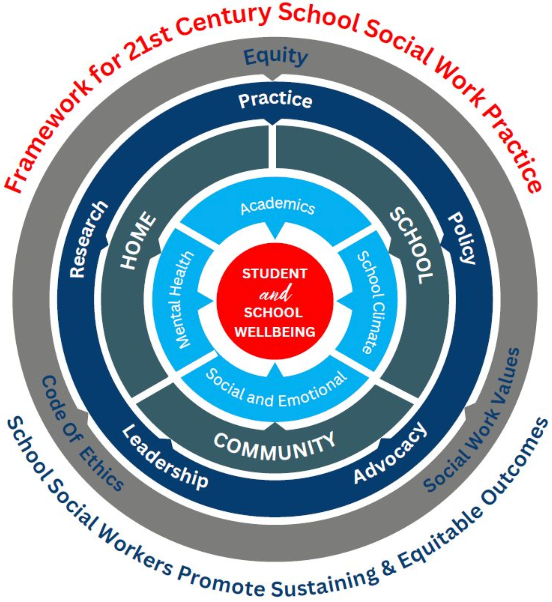 National School Social Work Practice Model 2.0 (FREE) -